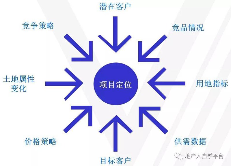 新房销售代理:把握机遇谱写新篇章