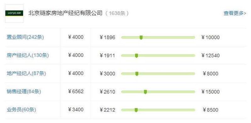 解读当前楼盘策划的新趋势